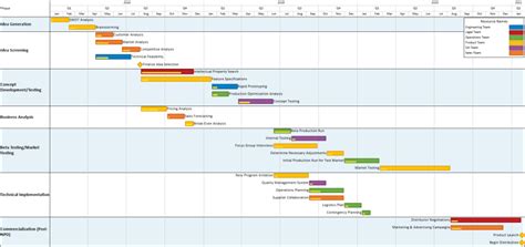 Product Development Plan from Excel | OnePager Express