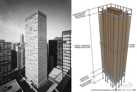 Fazlur Rahman Khan Bio: Buildings, Wife & Daughter and His Net Worth