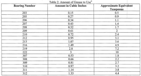 How Often Should You Grease An Electric Motor | Webmotor.org