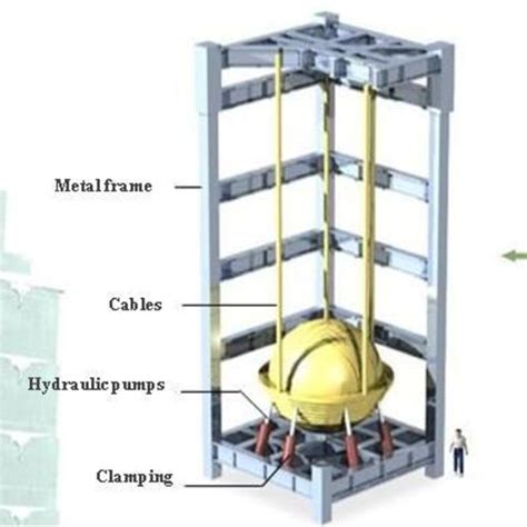 Tuned Mass Damper Schematic