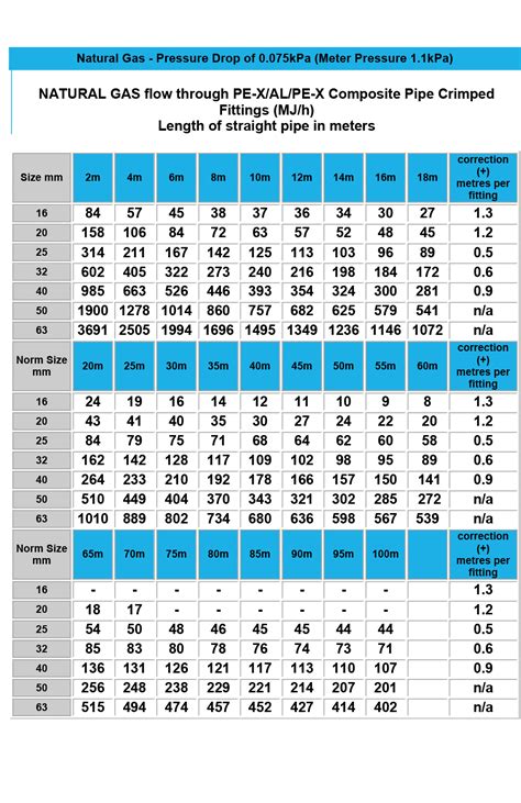 Natural Gas Vapor Pressure Chart