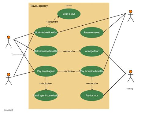 Use Case Diagram Tutorial ( Guide with Examples ) - Creately Blog