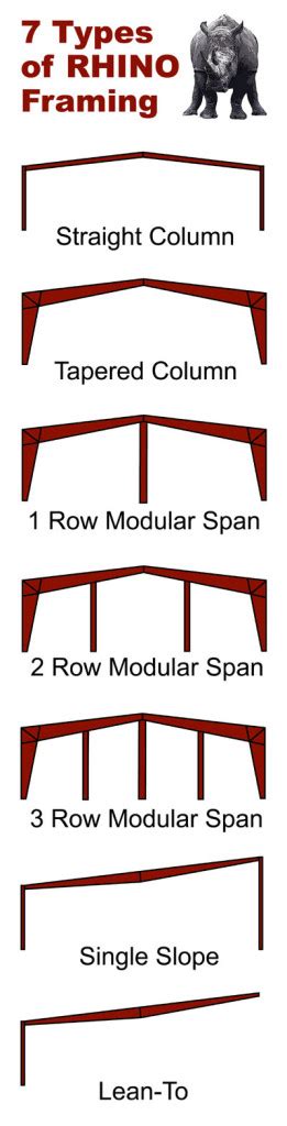 7 Types of Pre-Fab Steel Buildings | Single Slope Metal Buildings