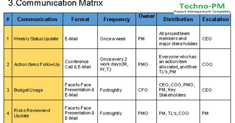 Communication Plan Template Free Download | Project Management Templates