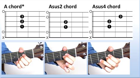 Lesson 4 - Asus2 and Asus4 Chords | Andy Guitar