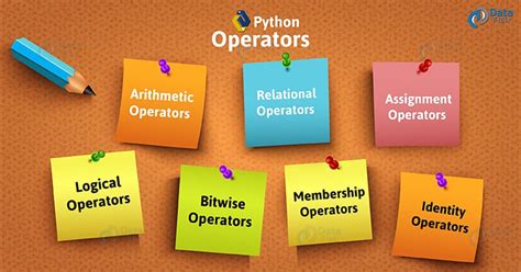 Python Operator - Types of Operators in Python - DataFlair