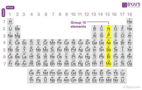 Group 15 elements, Oxidation State and Trends In Chemical Properties