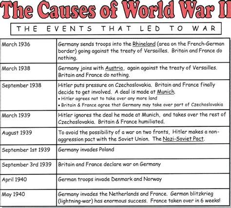 World War 2 A Timeline Of World War 2 Worksheet