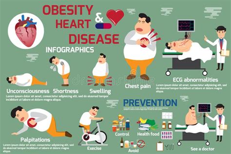 Obesity and Heart Disease Infographic, Detail of Symptoms Obesity Stock ...