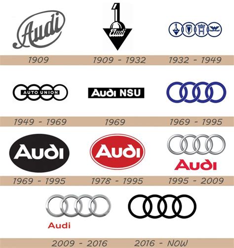 Audi Logo, Audi Car Symbol Meaning and History | | Car symbols, Audi ...