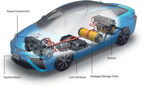 Fuel Cell Vehicles - Automobiles