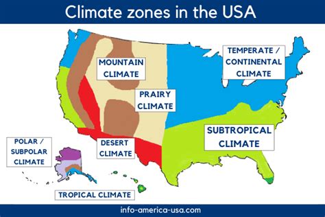 The climate zones in the USA