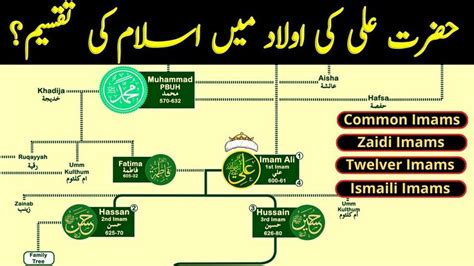 an arabic diagram with the names of different countries and their ...