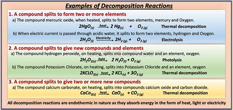 Types of Chemical Reactions in Chemistry with Examples » Selftution