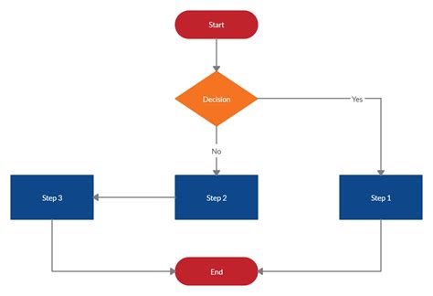 Sdlc Diagram Flow Chart - makeflowchart.com