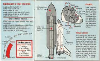 From the Archives: How U.S. News Covered the Challenger Disaster | US News