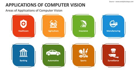 Applications of Computer Vision PowerPoint and Google Slides Template ...