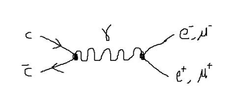 Psi meson decay modes