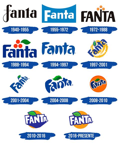 Fanta Logo y símbolo, significado, historia, PNG, marca