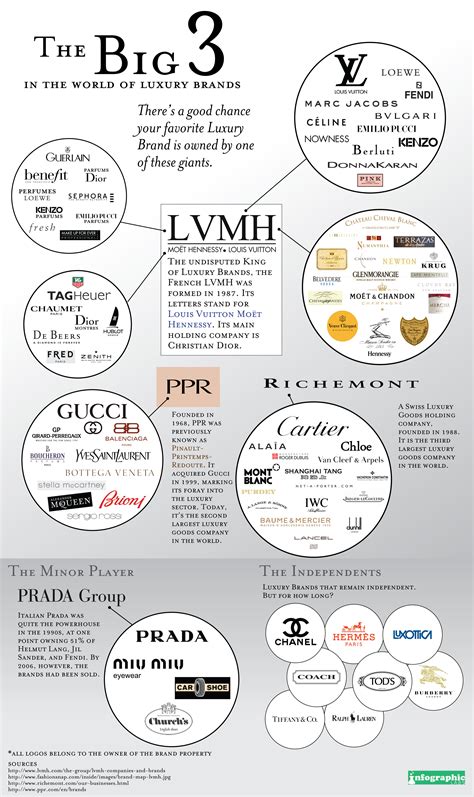 Luxury Brands