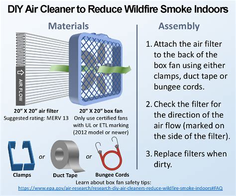 diy-air-purifier-infographic_final_EPA - Yolo-Solano Air Quality ...