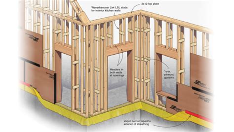 Builder Innovates on the Double-Stud Thick Wall for More Insulation ...