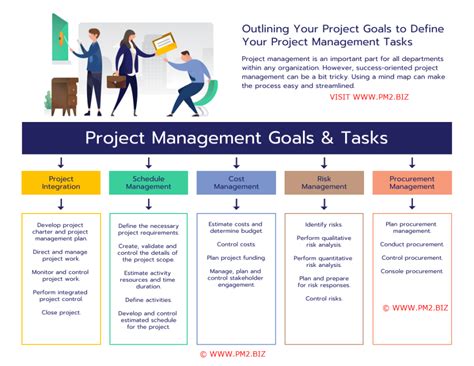 How To Outline Your Project Goals