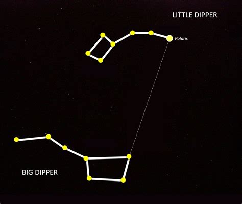 How to differentiate the Big Dipper from the Little Dipper - Learner trip