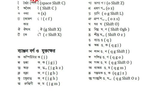 Bijoy bangla font download zip file - mevagc