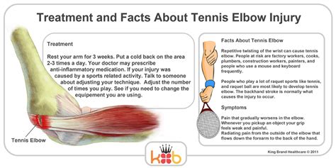 [DIAGRAM] Tennis Elbow Symptoms Diagram - MYDIAGRAM.ONLINE