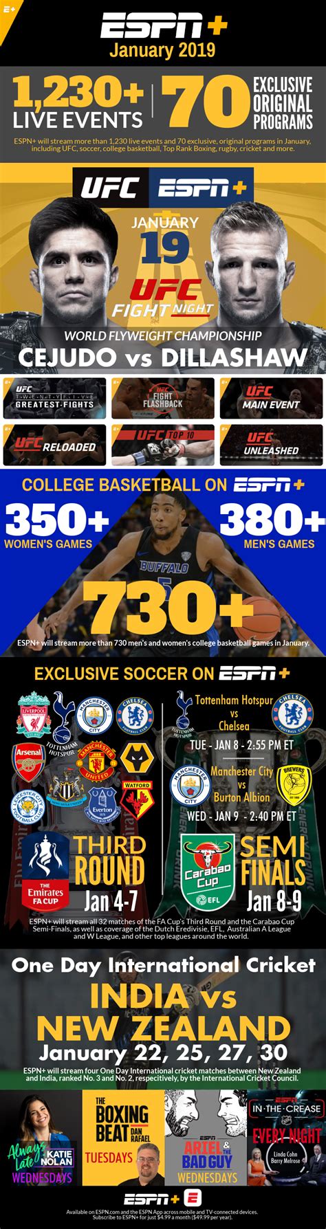 ESPN+ January: More than 1,230 Live Events, 70 Original Programs - ESPN ...