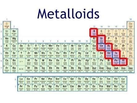 Metalloids Located On The Periodic Table | Brokeasshome.com