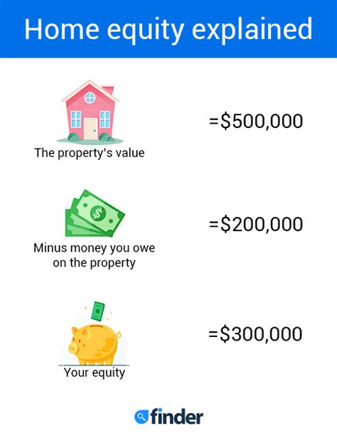 How to calculate your home equity | finder.com