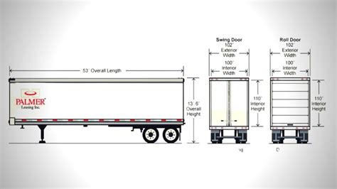 Semi Truck and Trailer Dimensions – The Gann Agency