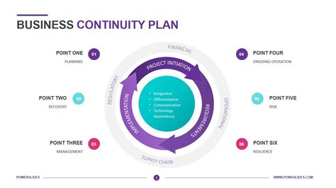 Business Continuity Management Policy Template – PARAHYENA