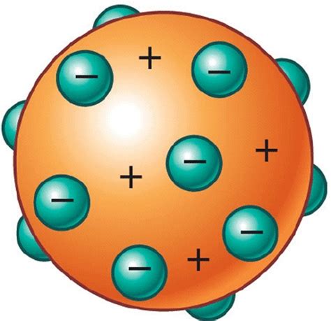 Thomson Atomic Model Theory and experiments - thethoughtnow