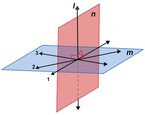 Perpendicular planes