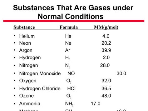 Argon: Argon Gas Molar Mass