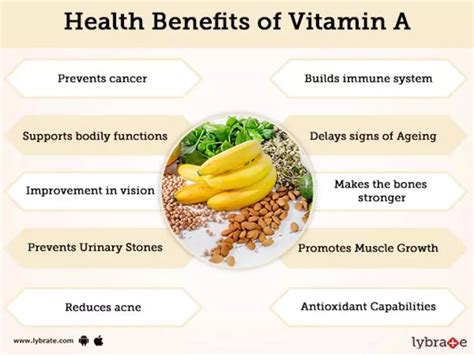 Vitamin A Benefits, Sources And Its Side Effects | Lybrate in 2020 ...