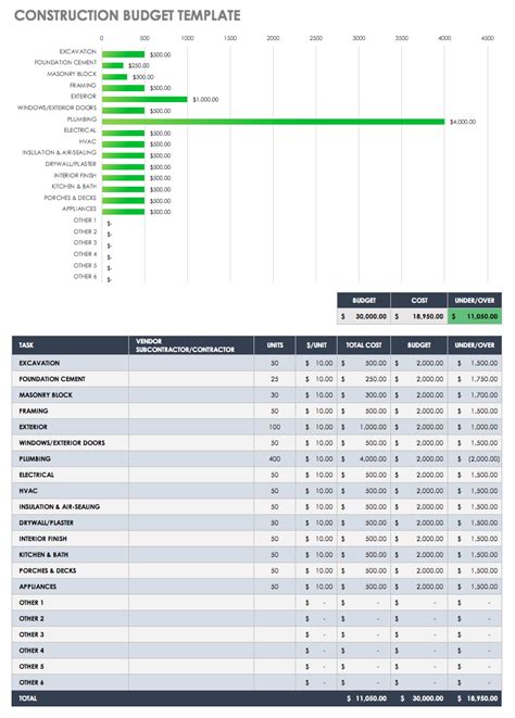 Free Construction Budget Templates | Smartsheet