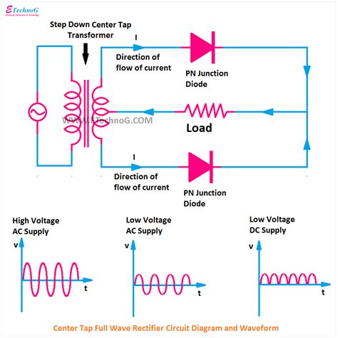 Circuit Diagram Of Half Wave Rectifier