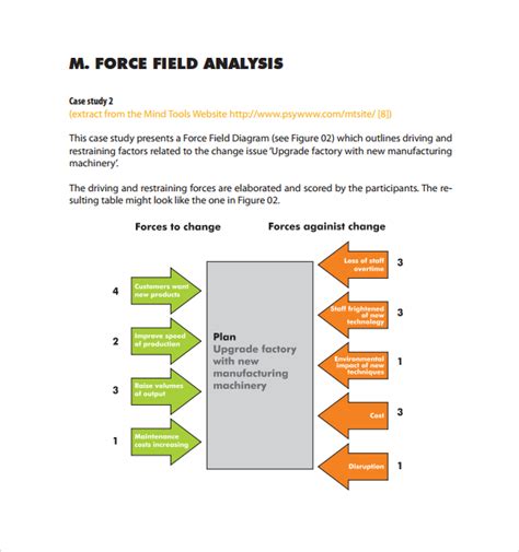 Sample Force Field Analysis Template - 7+ Free Documents in PDF, Word