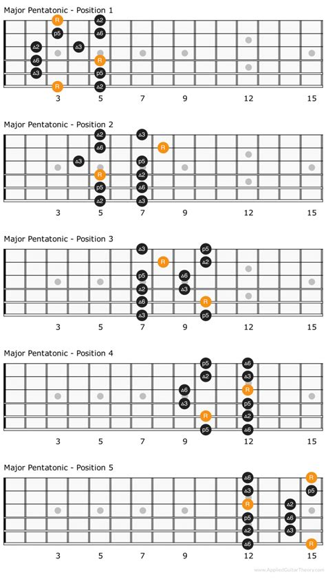 pentatonic scale guitar exercises pdf - So Perfect Vlog Galleria Di ...