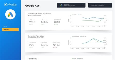 Data Studio Dashboard Template