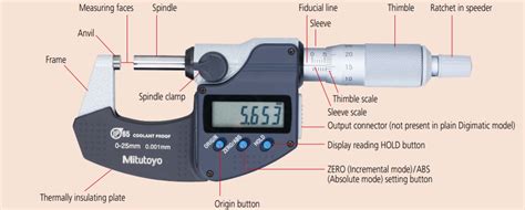 Micrometer handling and maintenance tip | Reference | MARUKOSHI CO.,LTD