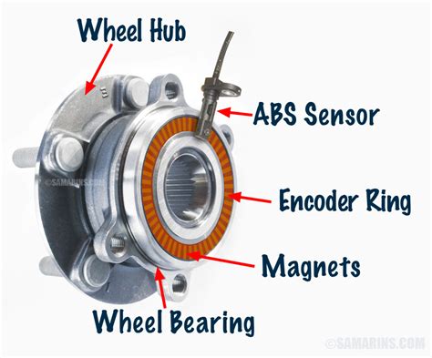 ABS sensor: how it works, common problems, repair costs