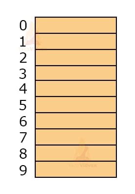Hash Table| Hashing in Data Structure - TechVidvan