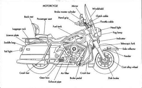 parts of motorcycle | electrical system contains a battery, ignition ...