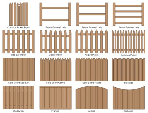 15 Popular Fence Styles for Privacy and Picket Fences - Inch Calculator