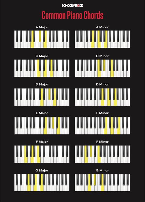 Piano Chords Chart Printable